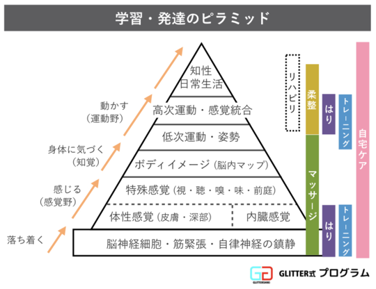 リハビリを始める前に必要なものとは - 国分寺で脳性まひ・PVL・発達